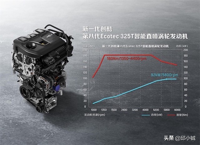 创酷325t自动趣版无钥匙,创酷325t落地多少钱