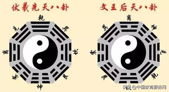 八卦对应的符号,八卦中代表阳的符号