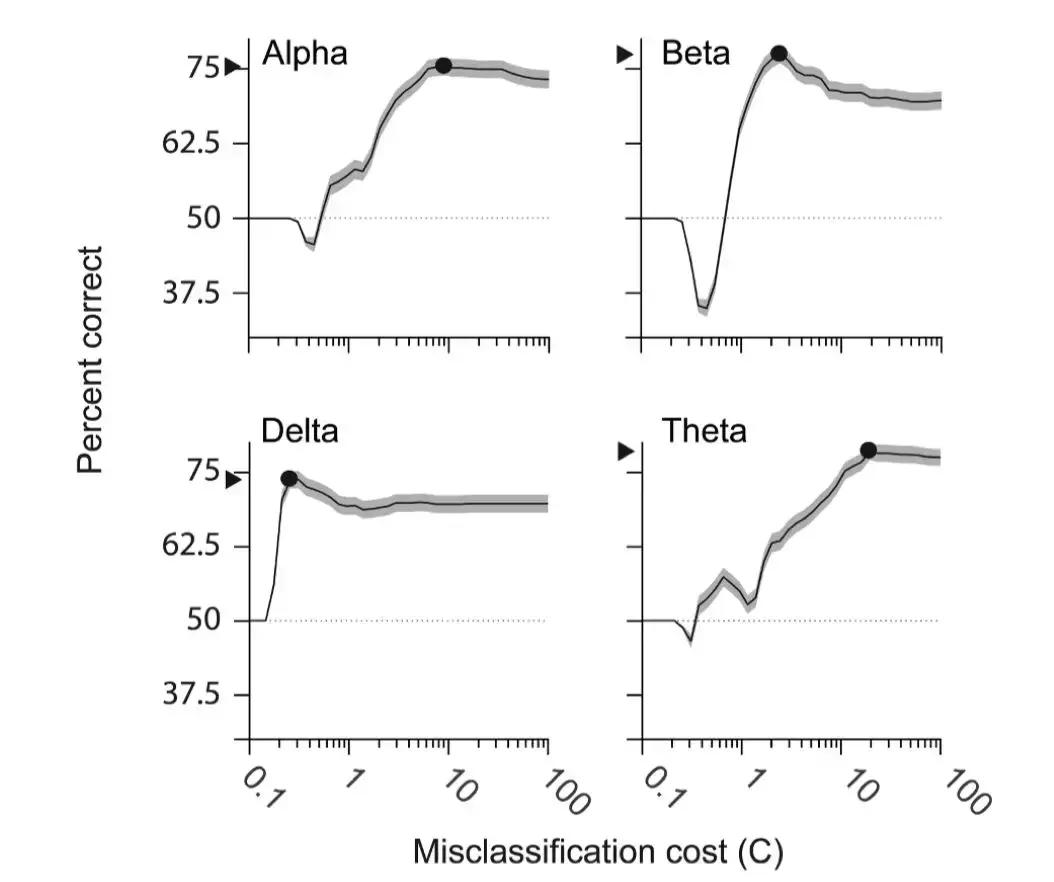 抑郁症研究的经典实验,抑郁症的研究报告