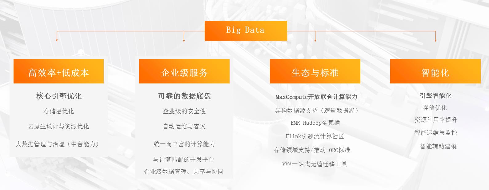 阿里巴巴大数据是什么,阿里巴巴大数据分析与管理