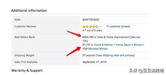 亚马逊listing关键词如何精准优化,亚马逊listing怎么提高流量