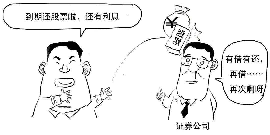 股票里面融资融券怎么分析,炒股又亏了