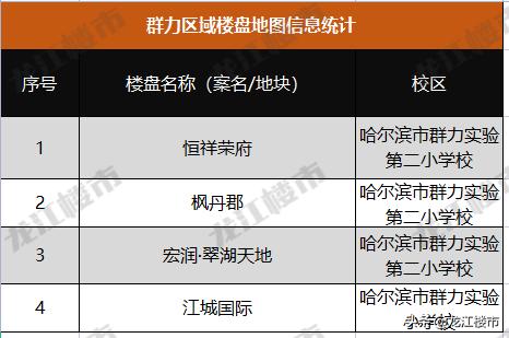 哈尔滨群力东买房值得入手吗,太纠结了买帝豪还是买迈巴赫