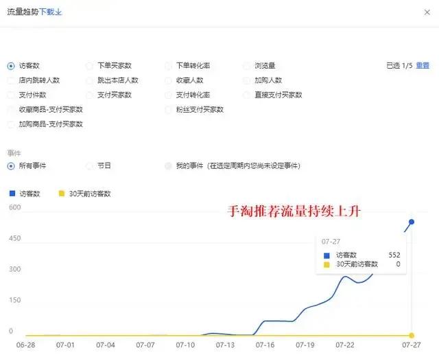 直通车新品怎么打标实操,直通车单品布局技巧