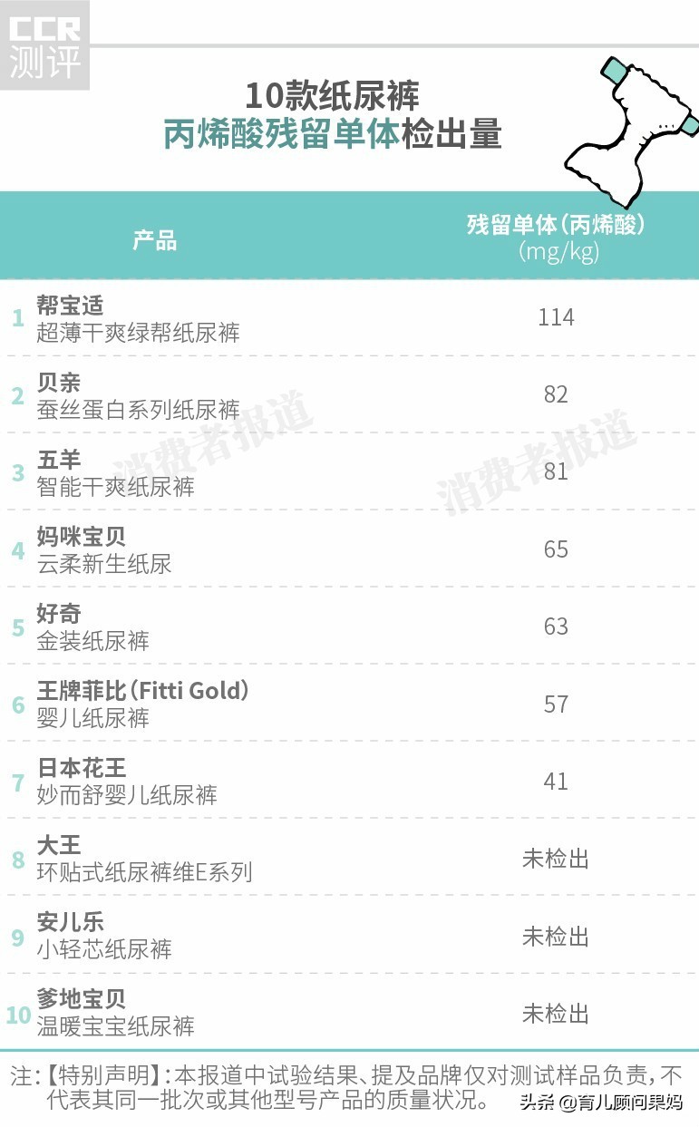 纸尿裤品牌推荐蓓趣官方,蓓趣纸尿裤哪个系列好用
