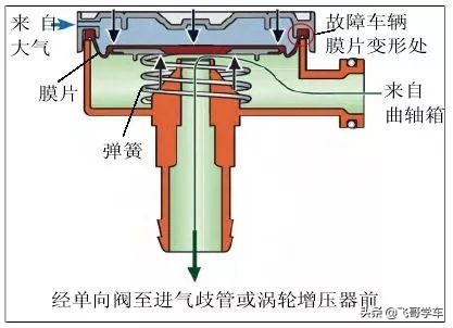 斯柯达明锐发动机故障,斯柯达明锐发动机故障灯怎么消除