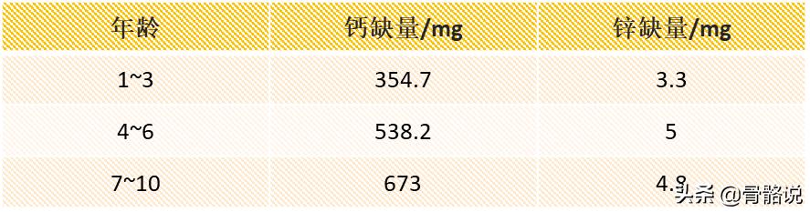 宝宝补钙锌剂什么时候吃好,儿童钙锌补剂真的有效吗