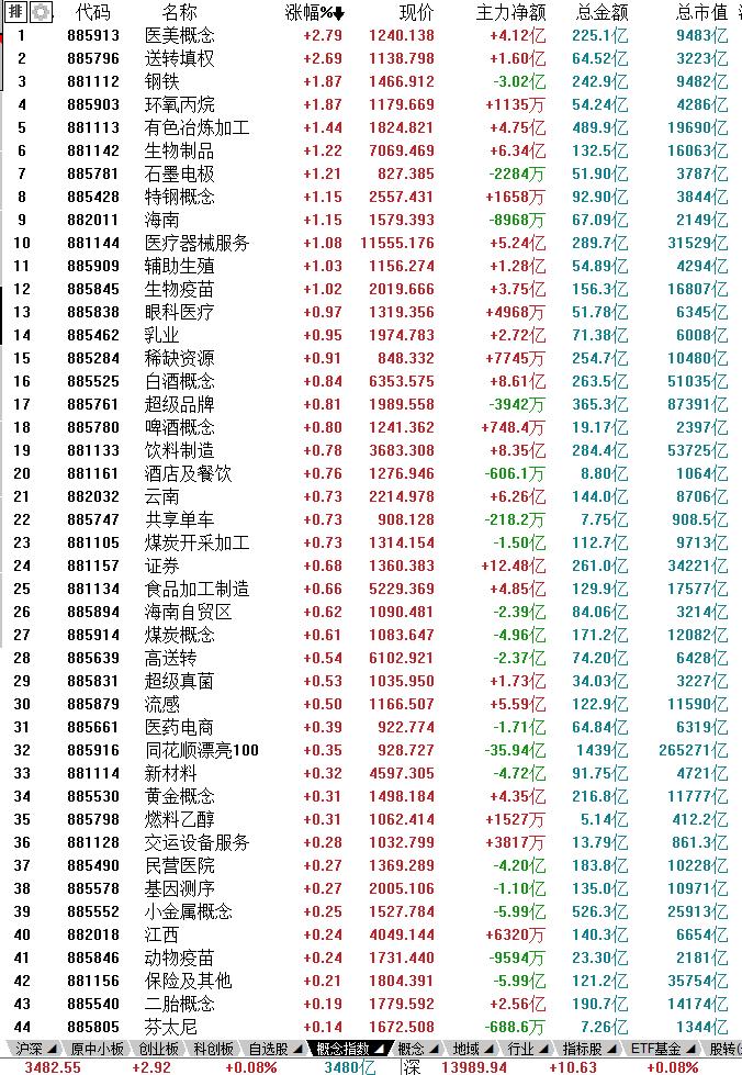 3月9日股市内参,2021年9月29日股市内参