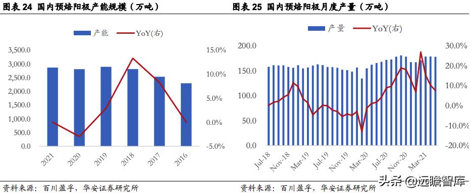 索通发展预焙阳极上调,索通发展11月份预焙阳极价格