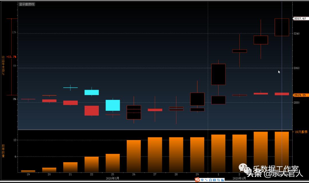 20200604乐自动交易股票池