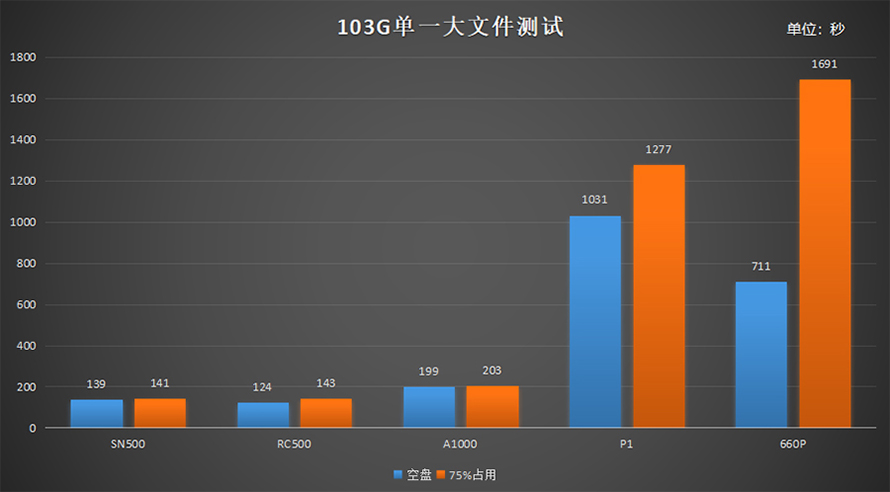 东芝rc500怎么样,东芝rc500和rd500选哪个
