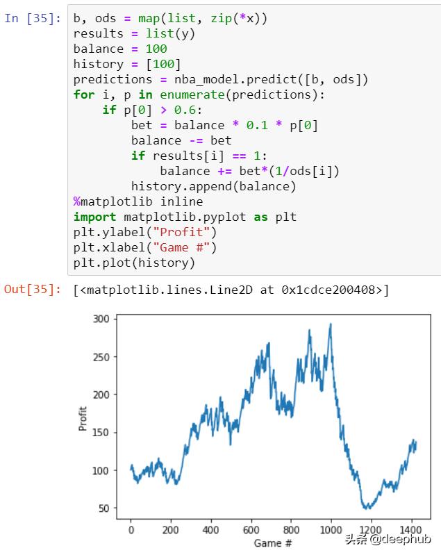 用tensorflow搭建人工神经网络,用keras做深度学习