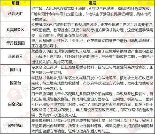 焦点情报站,石家庄永邦天汇五证