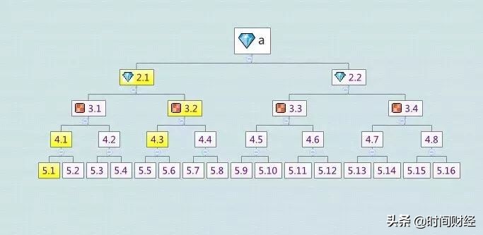 神秘人连续犯案,神秘人涉多起传销大案