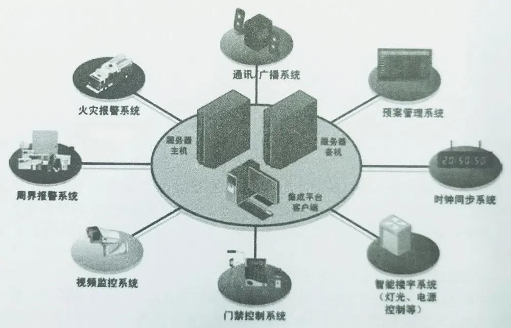 一文读懂医院建筑安防系统设计
