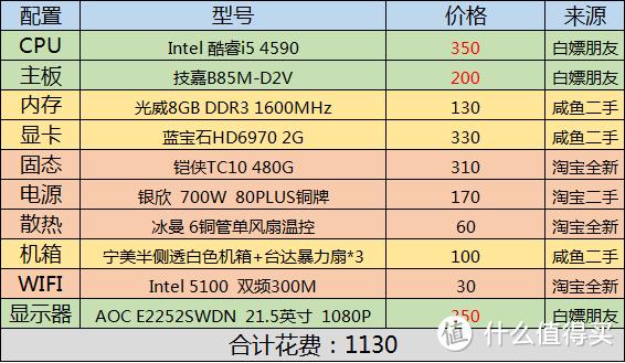 i54670配10603g显卡玩吃鸡测试,i5459010603g显卡吃鸡测评