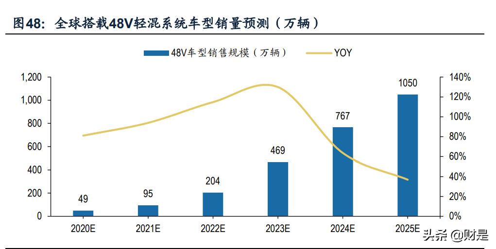 亿纬锂能在中国锂电行业排名,今天亿纬锂能最新分析