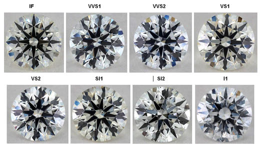 怎么避免网上买钻石,如何挑选钻石最明智的方法