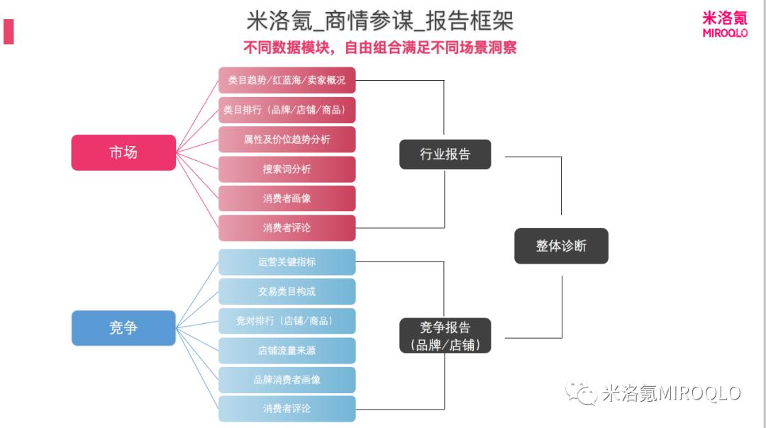 小仙炖燕窝行业前景,小仙炖即食燕窝好不好
