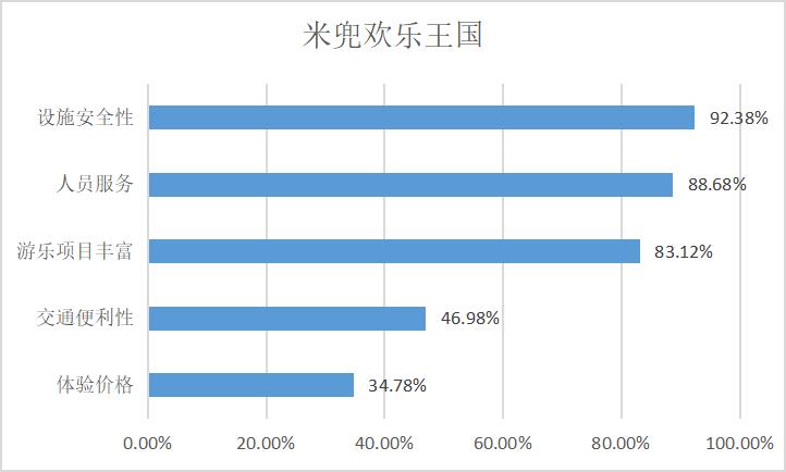 儿童游乐消费心理,消费者行为调查