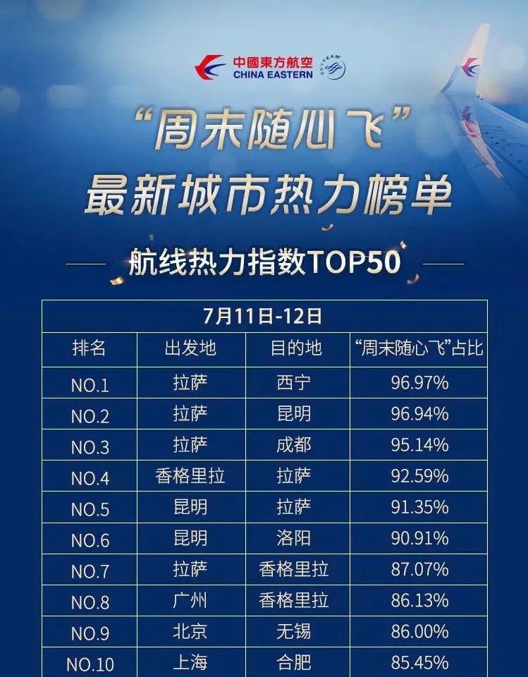 随心飞可以无限飞一个城市吗,想飞就飞随意飞