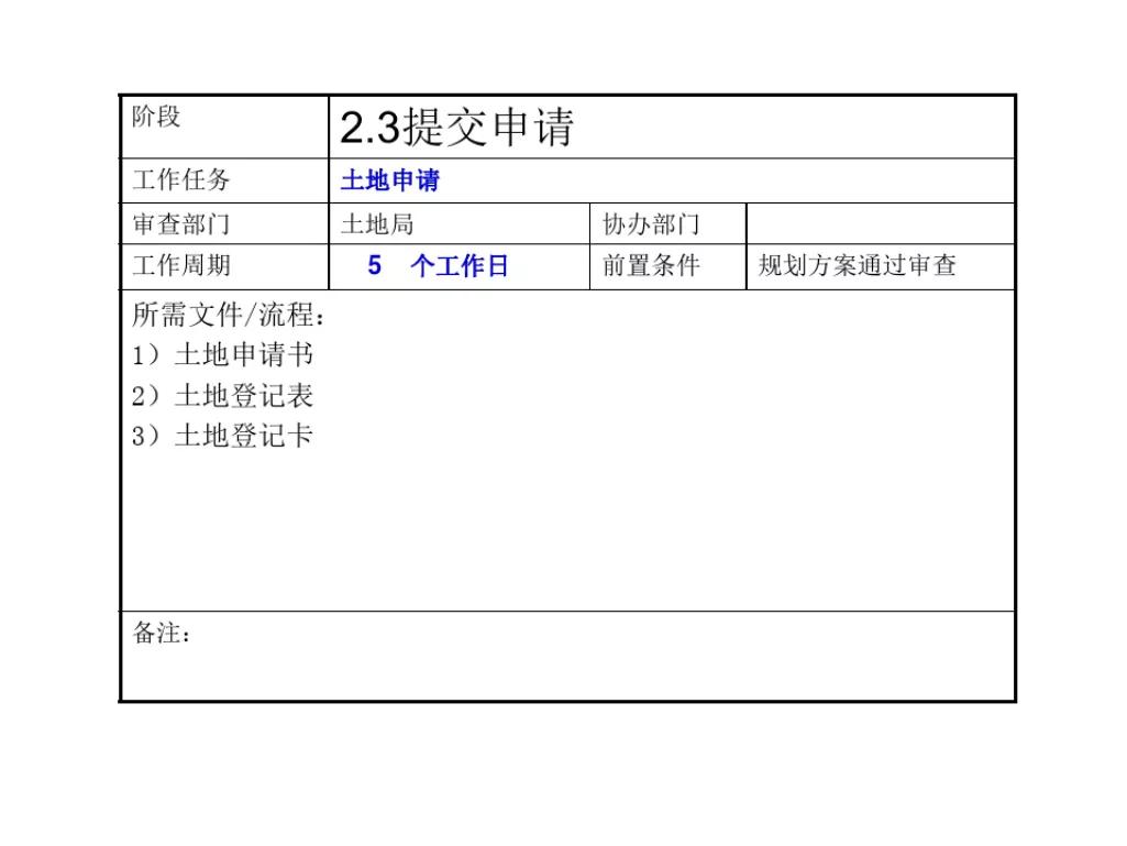 石家庄报批报建全流程,工程项目报批流程