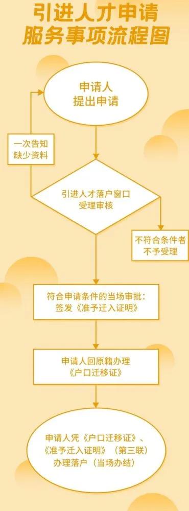 有海南房子户口可以迁到海南吗,海南落户海南条件手续流程