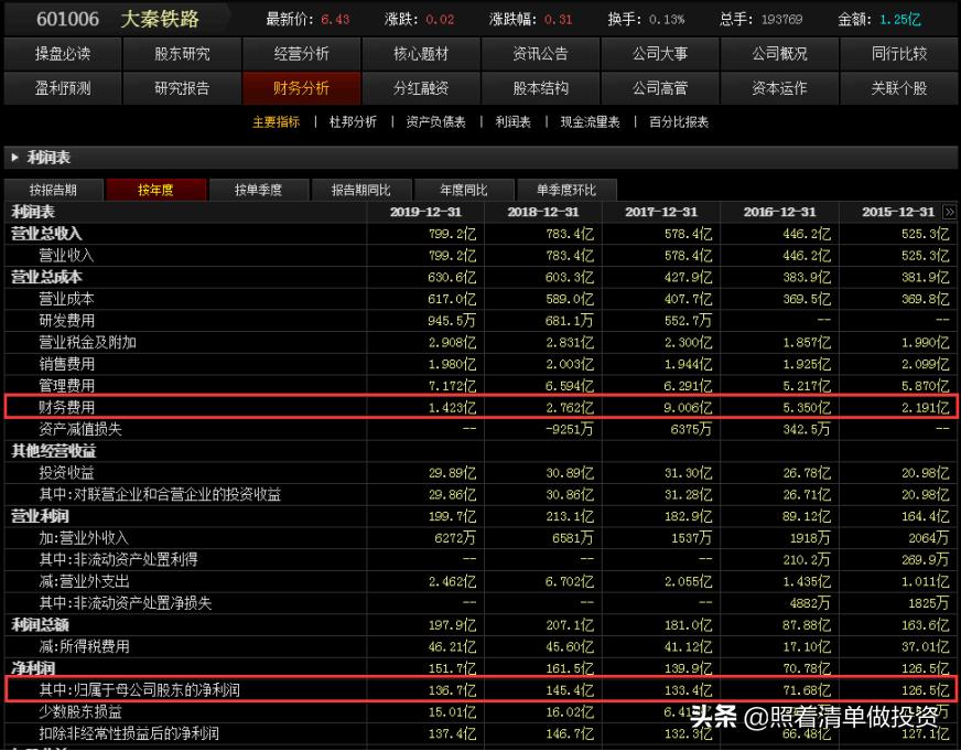 大秦铁路2023年净利润,大秦铁路年报和分红预测