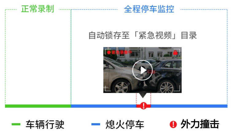 360行车记录仪k680和k980哪个好,360行车记录仪k980专业测评