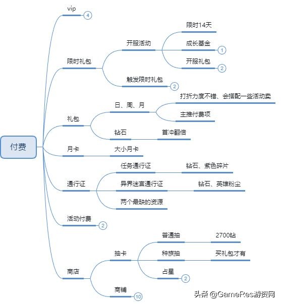 为什么挂机游戏会变卡,挂机游戏对电脑有什么影响