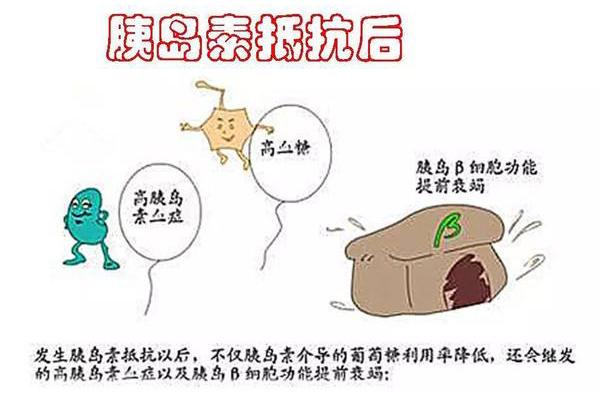 高血糖要吃降血脂药吗,高血糖要吃药吗