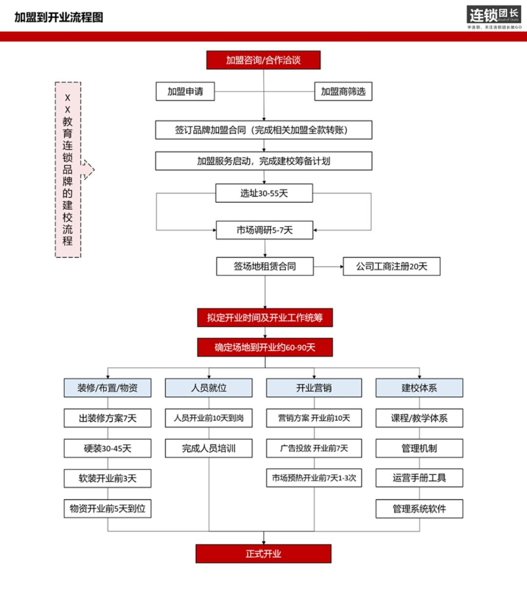 为什么靠加盟费挣钱,如何看懂加盟商的内幕
