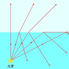 光纤是如何进行通信的,光纤是如何实现数据传输的