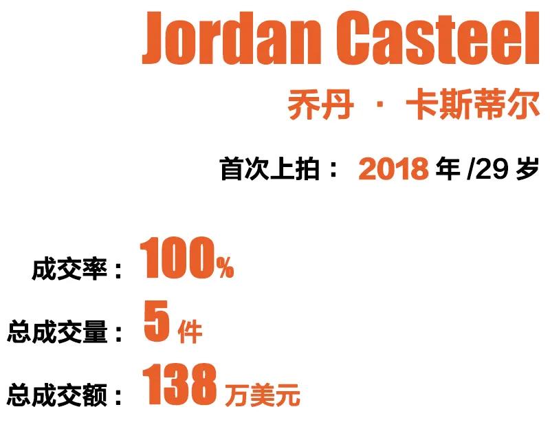 国际艺术家top10,2019中国当代艺术家top10