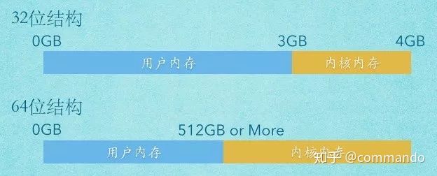 《看完你还敢说你懂JVM吗》