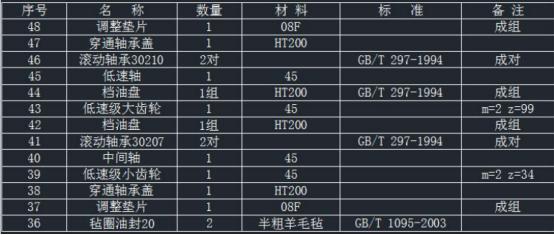 cad怎么制作bom明细表,cad自动生成bom表格方法