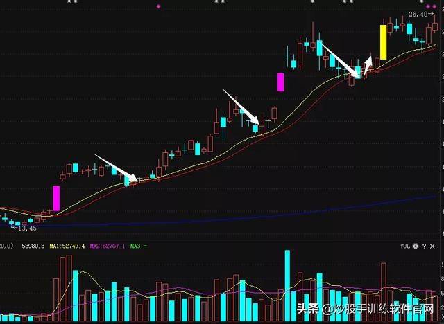 如何选择股票收益高,怎样选择好股票