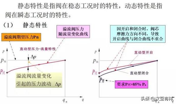 电磁压力控制阀精度,气体压力比例控制阀