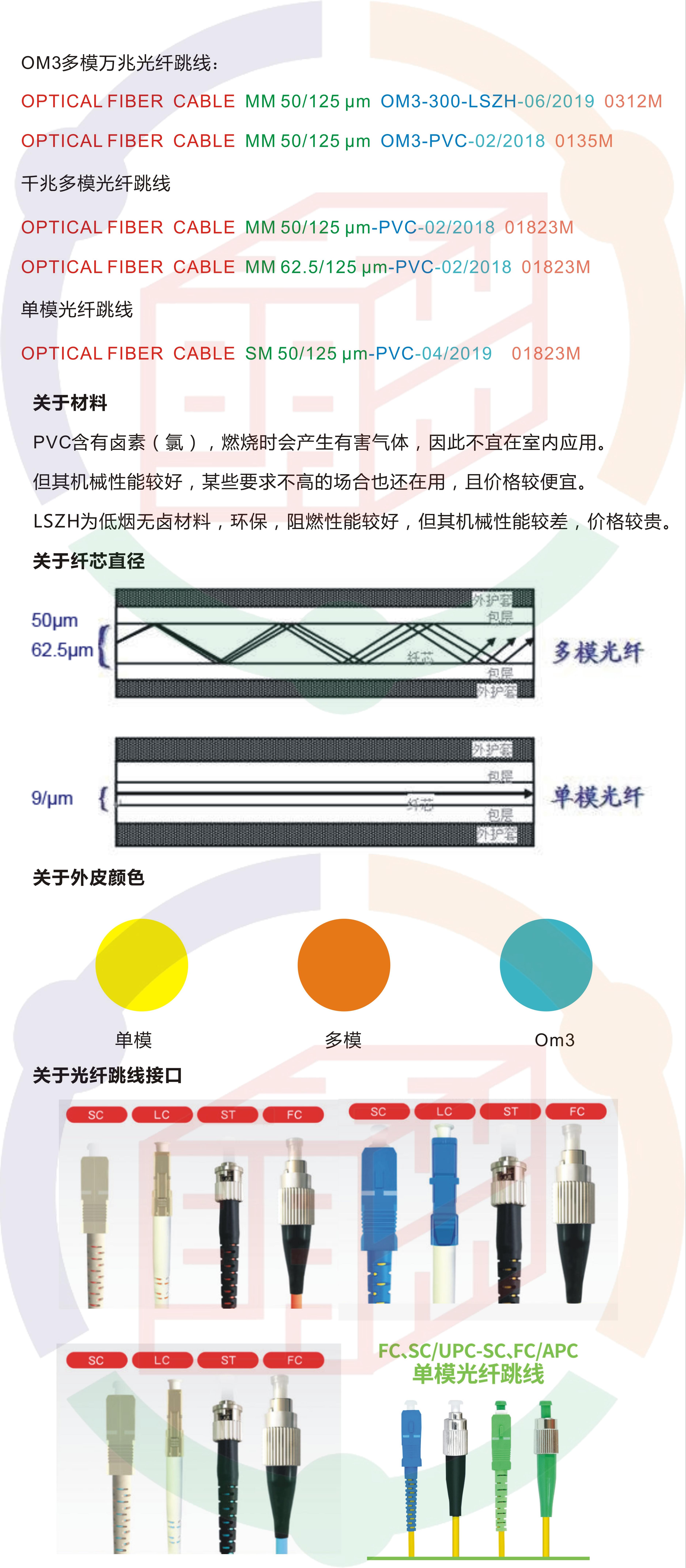 多模光纤跳线跟单模光纤跳线区分,光纤跳线怎么看图解