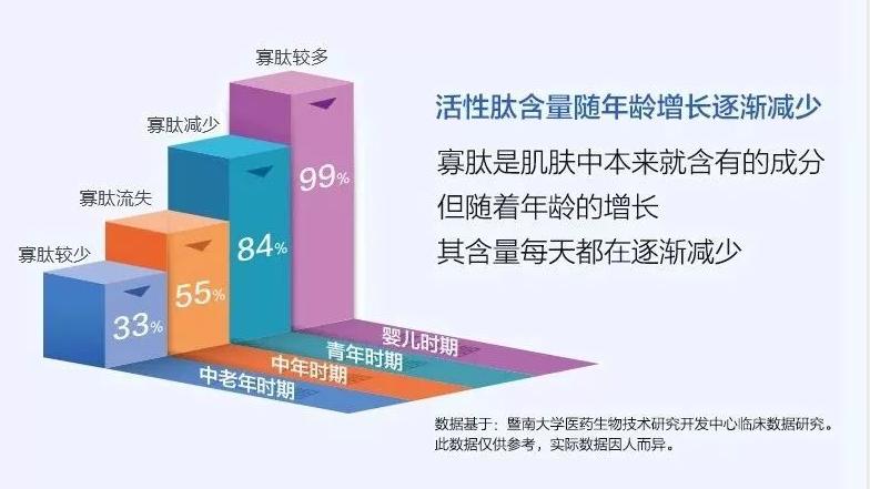 丽普司肽对痘痘好用吗,丽普司肽冻干粉成分表