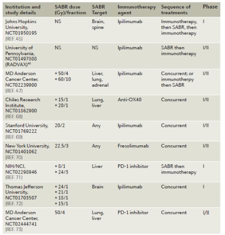 未来肿瘤放疗的最佳治疗手段,免疫治疗结合放疗癌症的治愈率