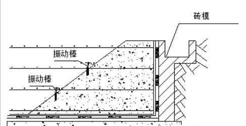 振动混凝土棒使用方法口诀,振动混凝土棒施工
