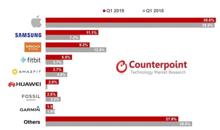 段永平还持有多少步步高,段永平持中国哪些公司股票