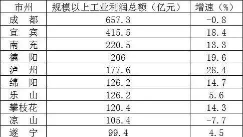 南充市未来的工业强县,南充作为四川经济副中心