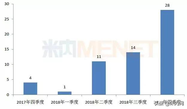 58品规过评复星这产品最烧钱,3产品用时不到百天289品种后福将至