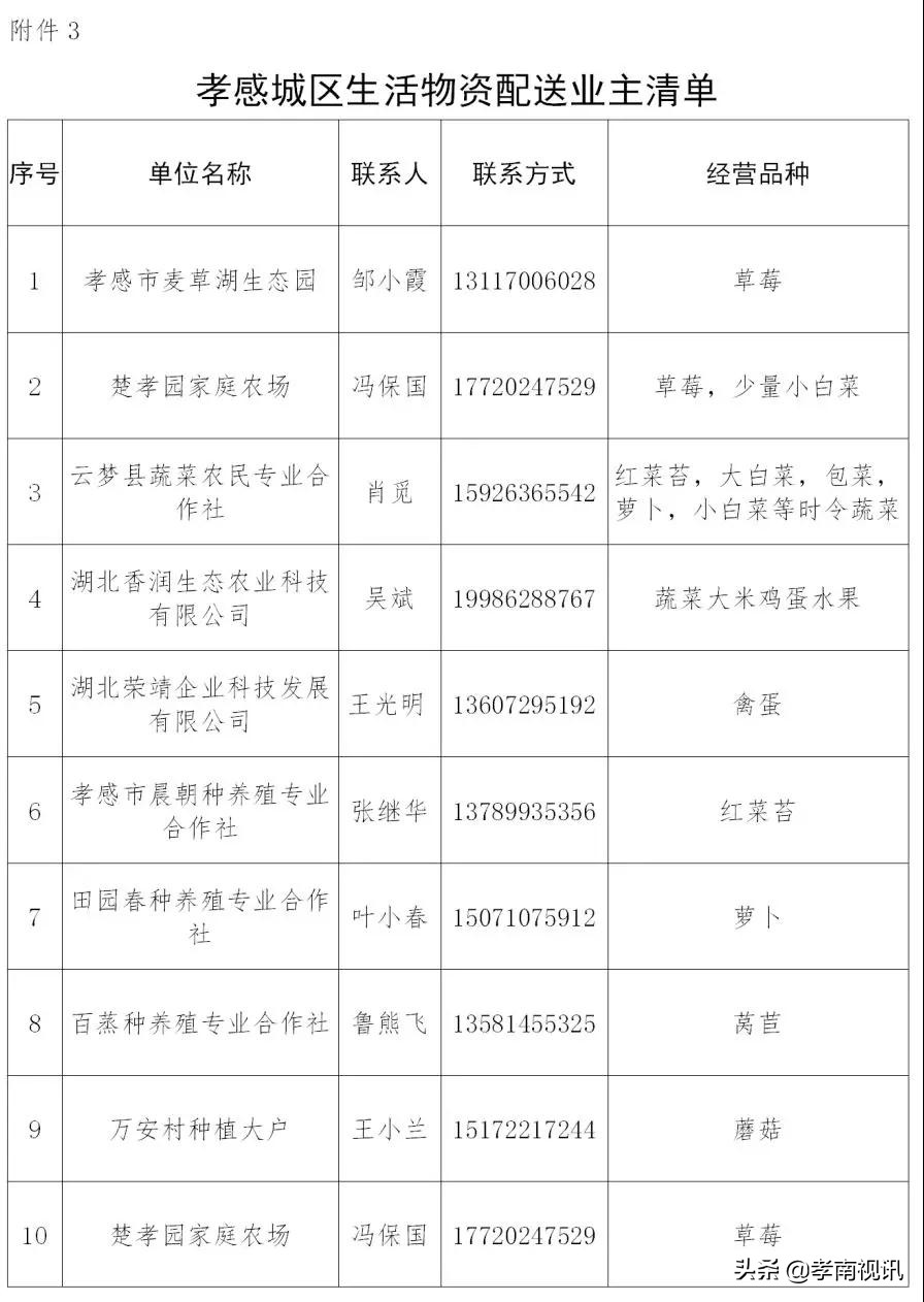 孝感居民购物管控政策,关于加强疫情防控小区管理的通知