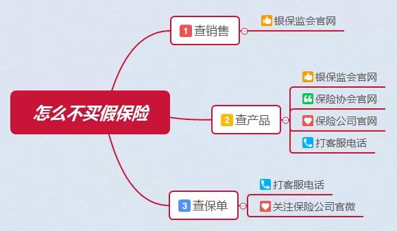 保险公司查假案怎么查,真保单和假保单的区分