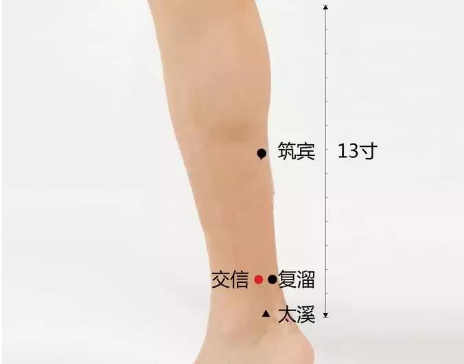 头痛有点血液不通怎么按摩,头痛气血不畅按哪个穴位