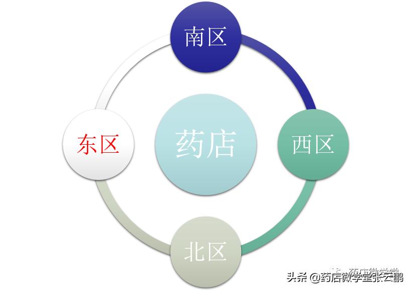 如何让药店不缺客流不妨试试这招,药店吸客策划方案