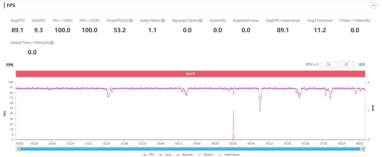 vivoiqooneo5活力版高通骁龙870,iqooneo5的骁龙870是满血吗